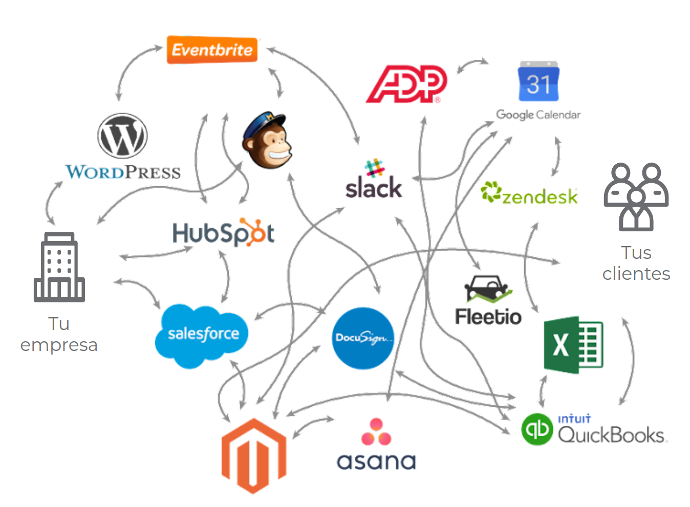 Insellösungen ohne Odoo Insellösungen ohne Odoo